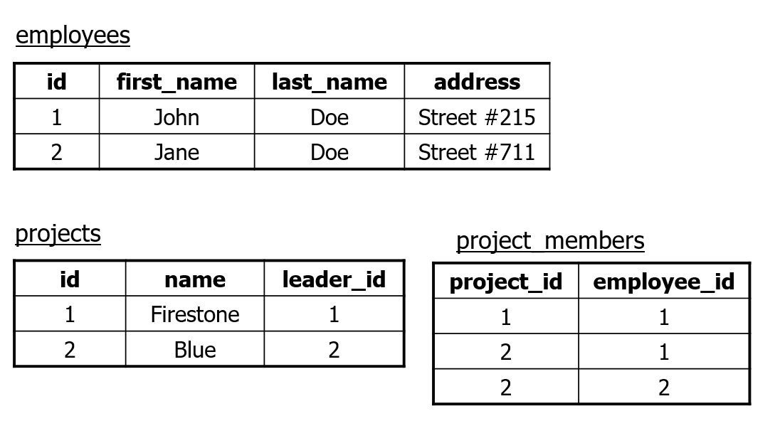 CS3220 Lecture 7